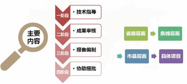 多規(guī)融合引領(lǐng)先行示范——集團(tuán)助力江蘇省綜合交通基礎(chǔ)設(shè)施國土空間控制規(guī)劃編制及技術(shù)服務(wù)