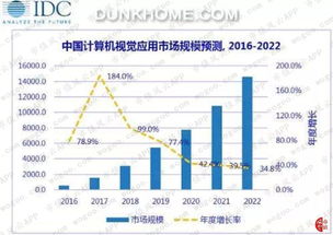 美顏如換頭，估值百億 虹軟科技如何以AI算法一統安卓手機江湖